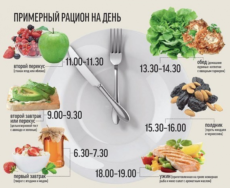 Народные жиросжигатели для похудения Народные жиросжигатели для похудения